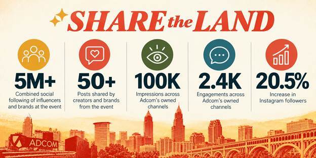 Share the Land stats