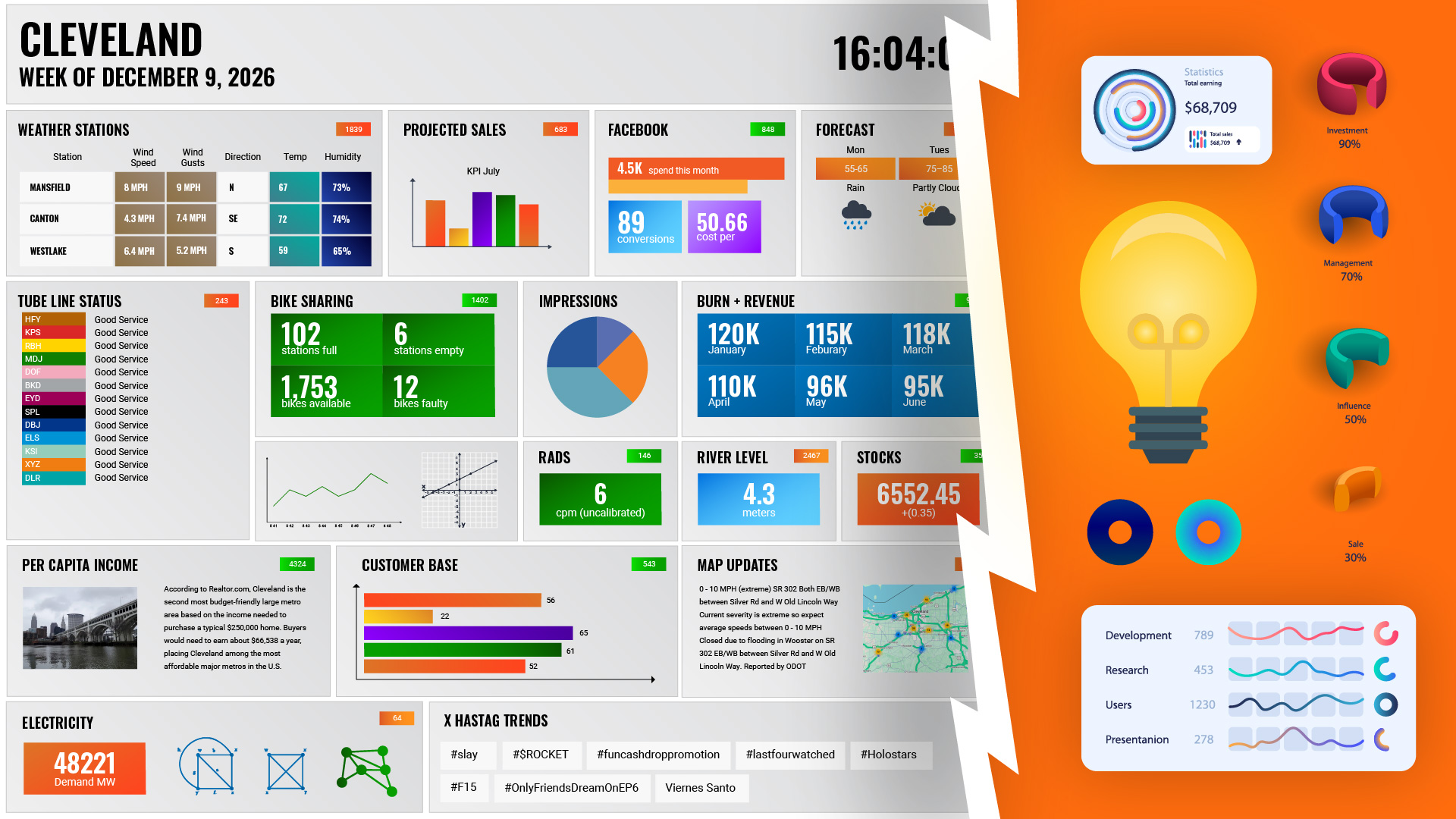 Why Most Dashboards Fail: They Don’t Tell You What to Do Next